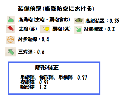 装備倍率B