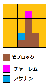 配置ベース