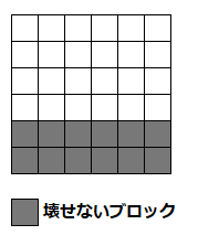 配置