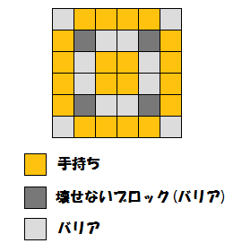 アリアドス配置