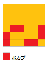 配置