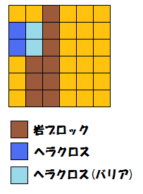 配置