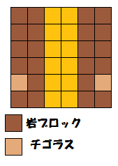 チゴラス配置