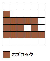 配置