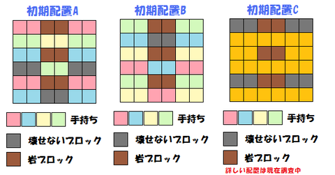 キリキザン配置