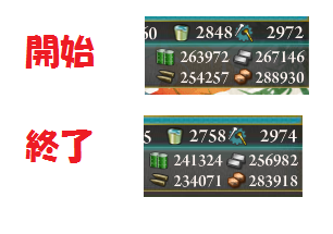 消費資材