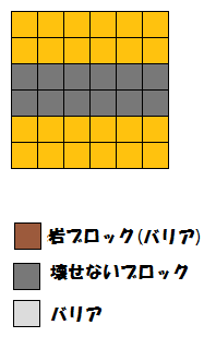 配置