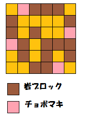 配置