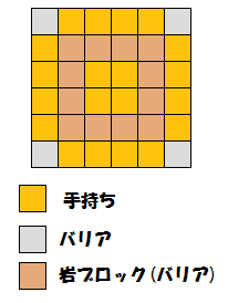 イトマル配置