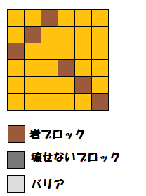 配置