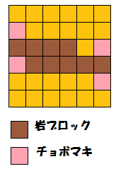 配置