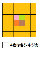 配置