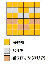 ガマガル配置