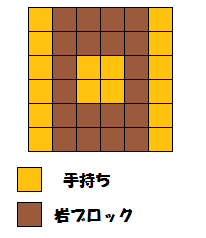 ソーナノ