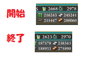 消費資材
