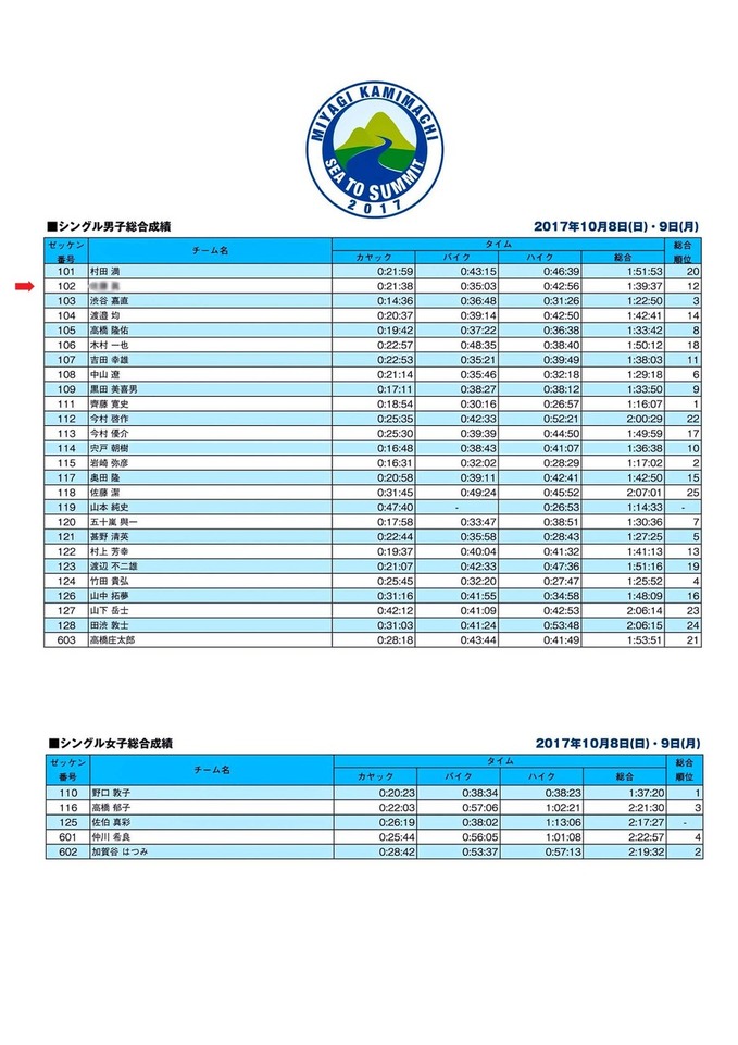 Result_Single_kamimachi2017-1のコピー