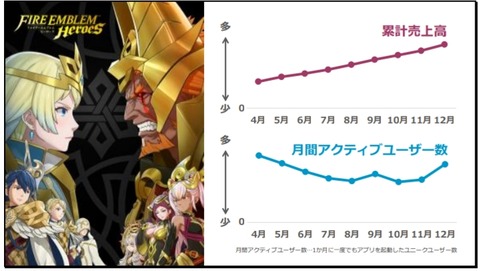 47563Graphndou2
