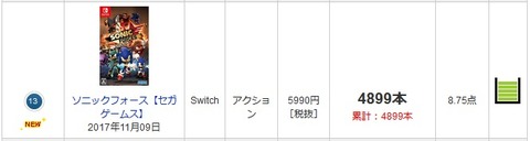 46448GzB2
