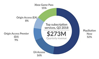 49505Superdata
