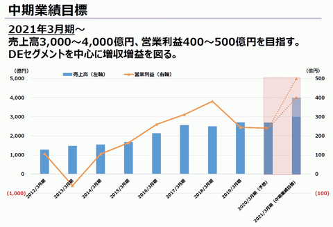 50797SQSetsumei10