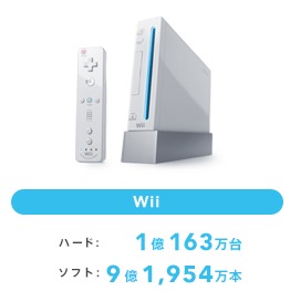 47466NintenFactor