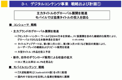 47903MHWcapcom2