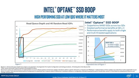 47442Optane2