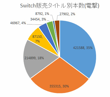 44470SwitchDenden0