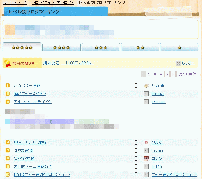 レベル別ブログランキングの反映が遅いだけという可能性もありますが、どちらにしても順位的には結構競ってはいますね。レベル別ランキングはPV数を主に見ている節が