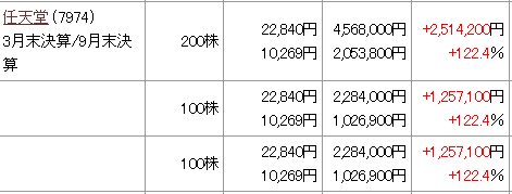 任天堂 損益2