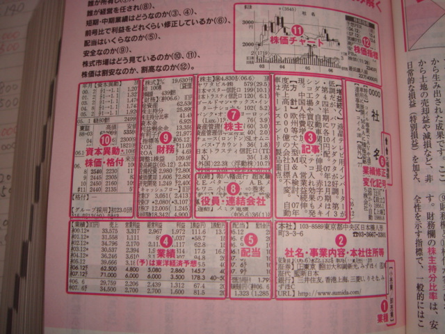 四季報