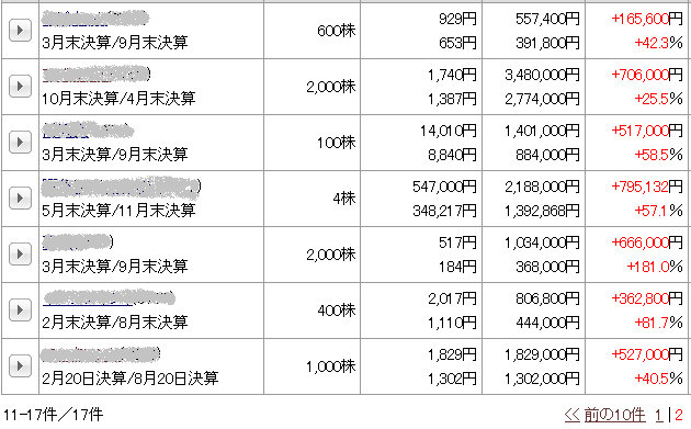 2013年 12-2