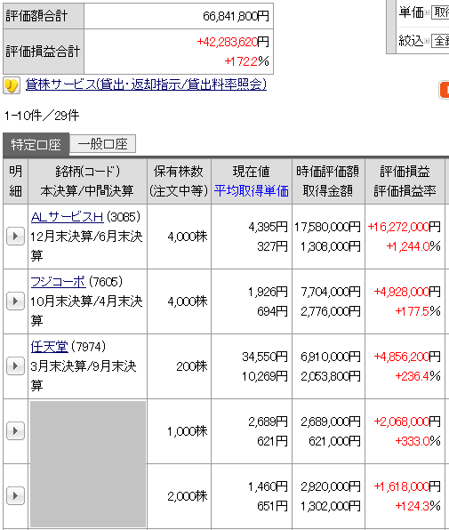4000 over