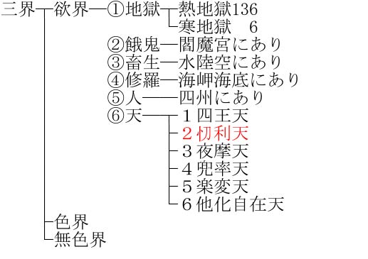 livedoor
