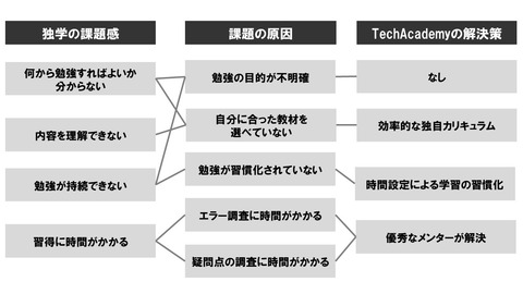 人工知能ブログ画像1