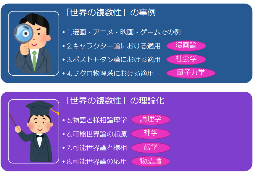 可能世界・人工知能・物語理論 記号学的実践