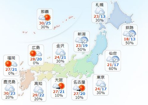天気図