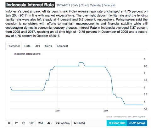 indonesia_rate