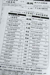 平成23年春場所・いわき市内【一本桜】番付表2