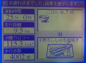 ジムで消費するのが如何に大変か・・