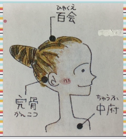 あたまのつぼ