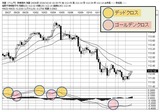 yen10.16