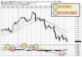yen10.15