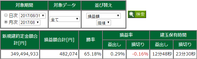 0831c