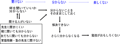 分からないのは