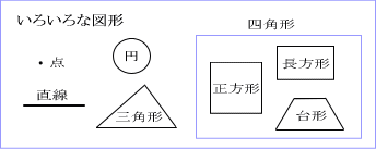 いろいろな図形