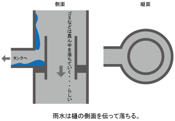 雨水収集継ぎ手イメージ
