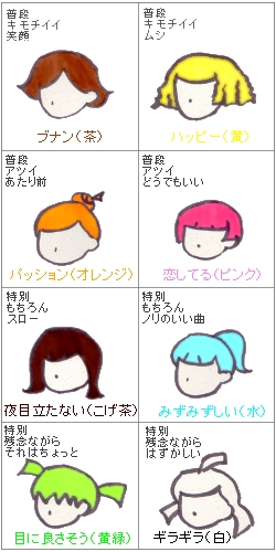 「おいでよ どうぶつの森 プレイ日記」カテゴリの最新記事