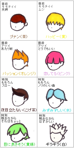 どうぶつの森の髪型(男の子)