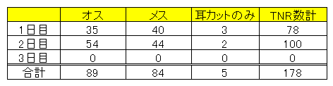 第2回実施頭数